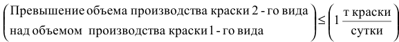 Решение задач по ЭММ