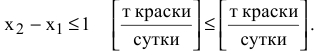 Решение задач по ЭММ