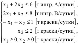 Решение задач по ЭММ