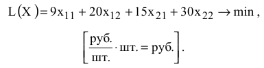 Решение задач по ЭММ