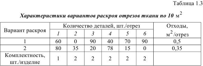 Решение задач по ЭММ