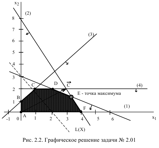 Решение задач по ЭММ