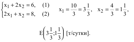 Решение задач по ЭММ