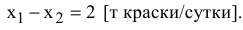 Решение задач по ЭММ