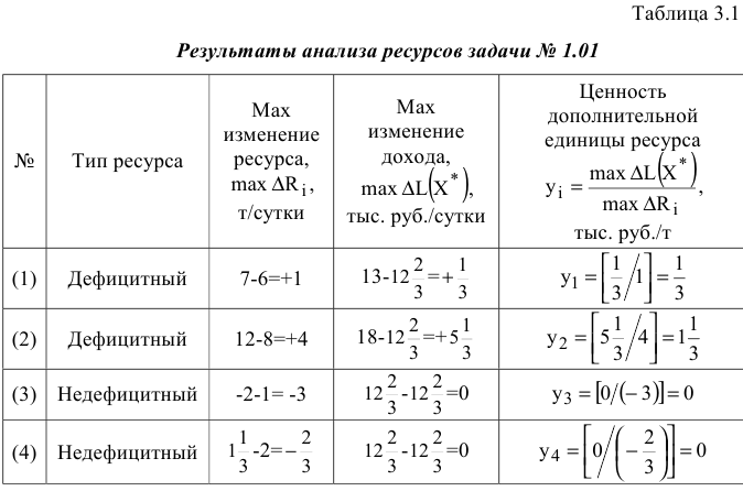 Решение задач по ЭММ