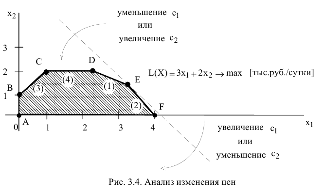 Решение задач по ЭММ