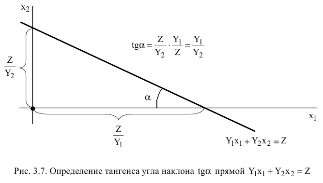 Решение задач по ЭММ