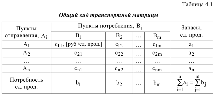 Решение задач по ЭММ