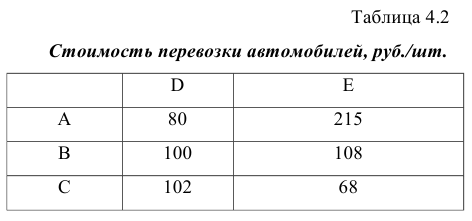 Решение задач по ЭММ