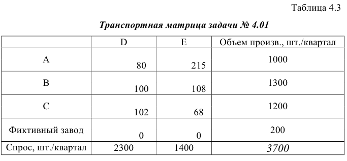 Решение задач по ЭММ