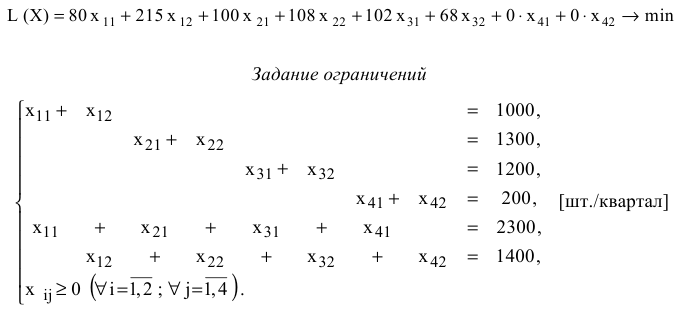 Решение задач по ЭММ