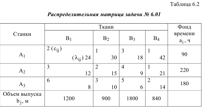 Решение задач по ЭММ