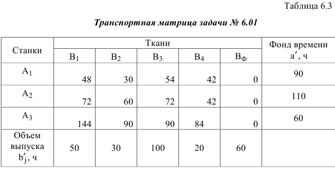 Решение задач по ЭММ