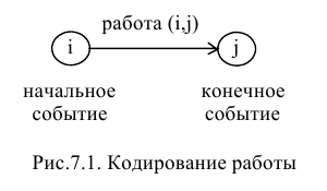 Решение задач по ЭММ