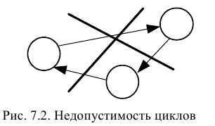 Решение задач по ЭММ