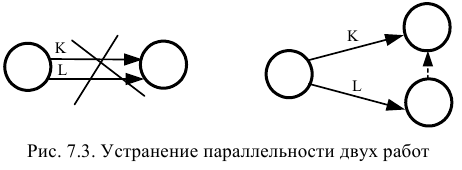 Решение задач по ЭММ