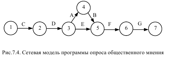 Решение задач по ЭММ