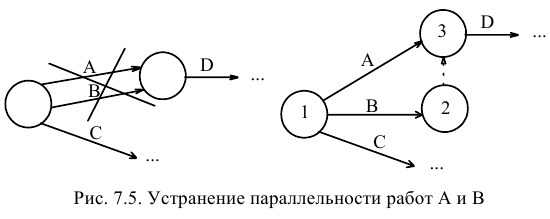 Решение задач по ЭММ