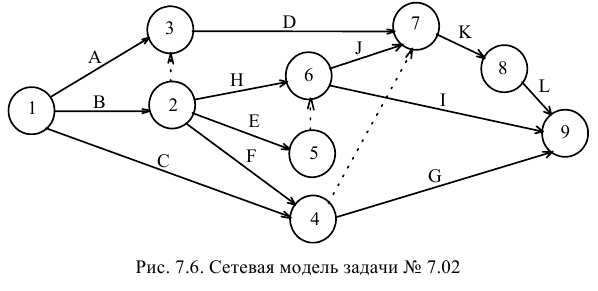 Решение задач по ЭММ