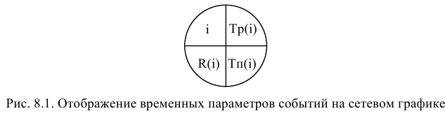 Решение задач по ЭММ