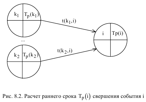 Решение задач по ЭММ