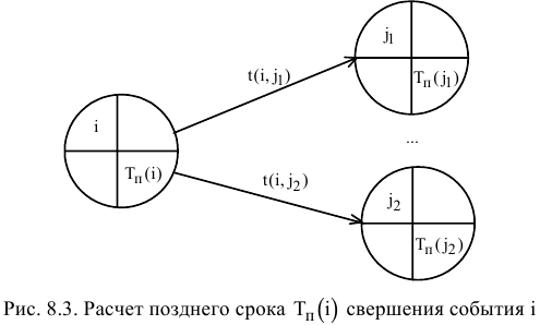 Решение задач по ЭММ