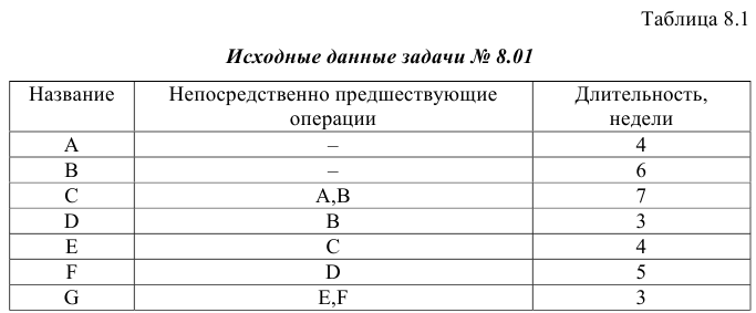 Решение задач по ЭММ