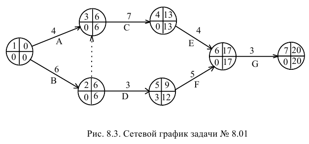 Решение задач по ЭММ