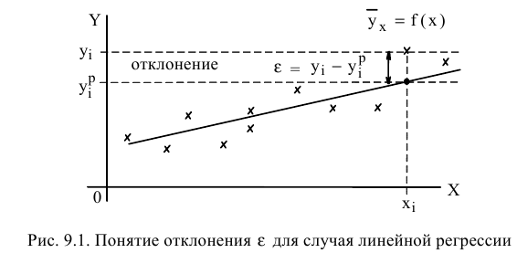 Решение задач по ЭММ