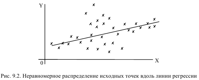 Решение задач по ЭММ