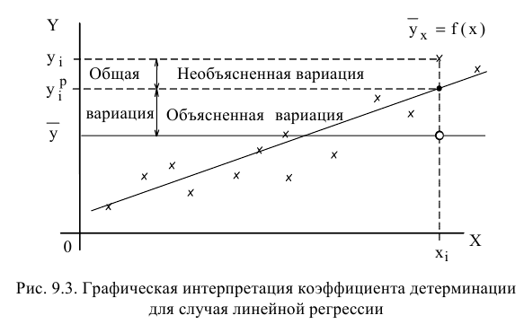 Решение задач по ЭММ