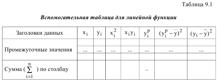 Решение задач по ЭММ