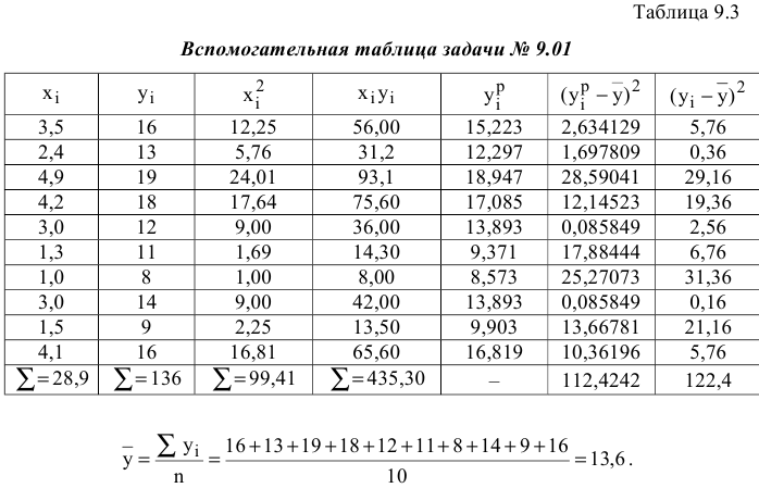 Решение задач по ЭММ