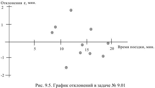 Решение задач по ЭММ