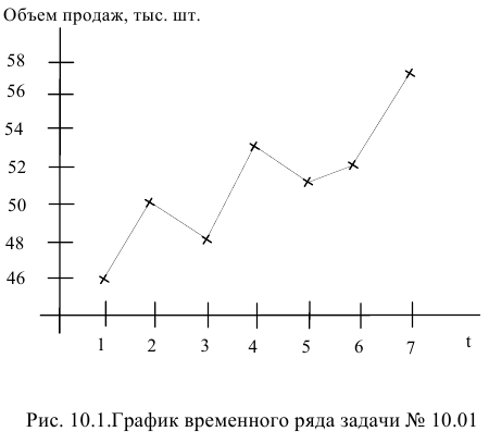 Решение задач по ЭММ