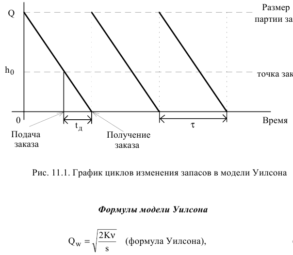 Решение задач по ЭММ