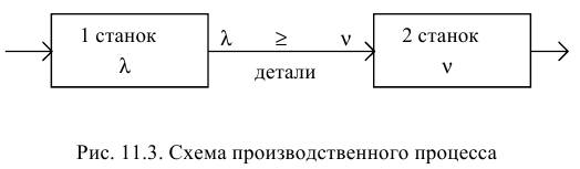 Решение задач по ЭММ