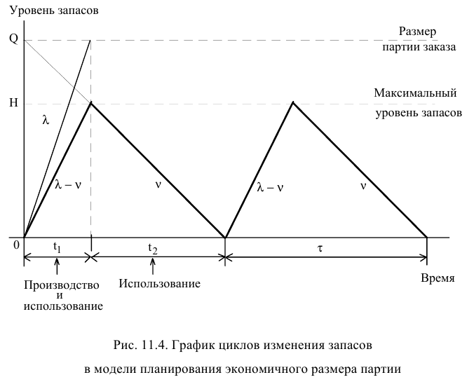 Решение задач по ЭММ