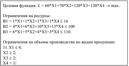 Решение экономико математических методов на заказ