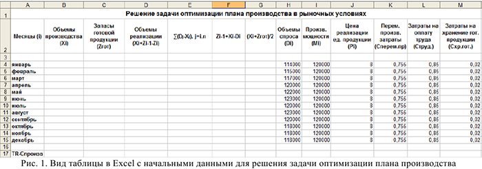 Заказать работу по экономико математическим методам