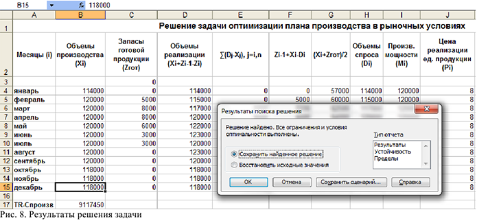 Заказать работу по экономико математическим методам