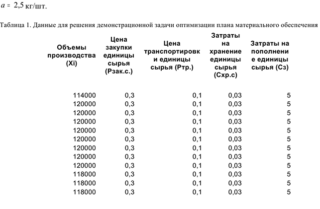 экономико математические методы на заказ