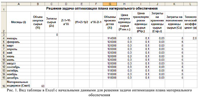 экономико математические методы на заказ