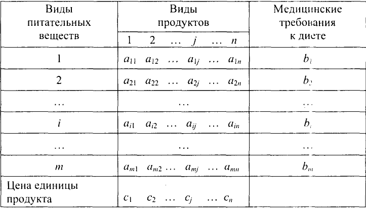 Экономико математические методы решение задач