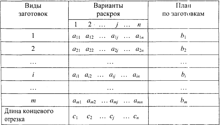 Экономико математические методы решение задач