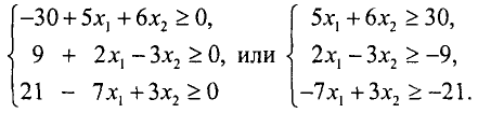 Экономико математические методы решение задач