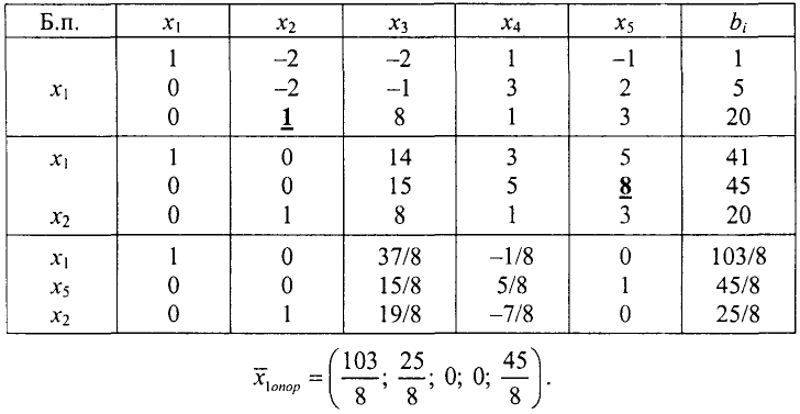 Экономико математические методы решение задач