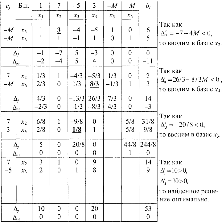 Экономико математические методы решение задач