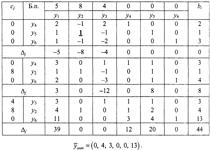 Экономико математические методы решение задач