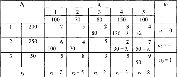 Экономико математические методы решение задач